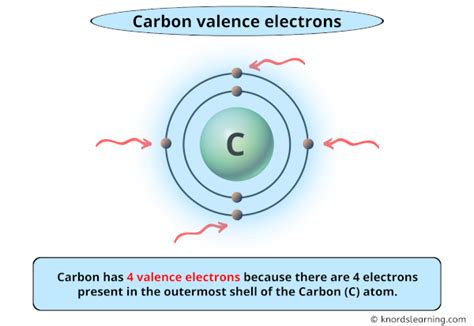carbon valence electrons|3.10: Valence Electrons .